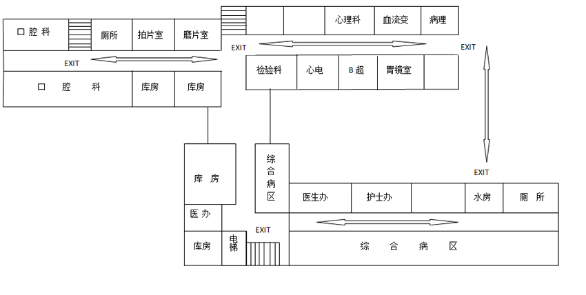 西北工业大学医院消防疏散通道示意图及各科室布置平面图 2f