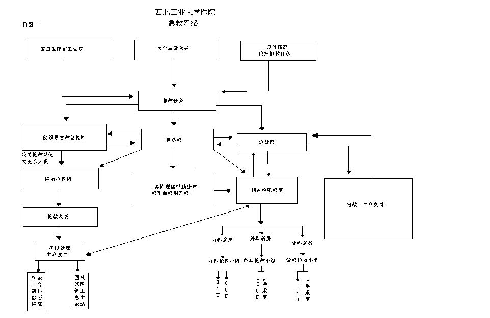 医院停电应急预案