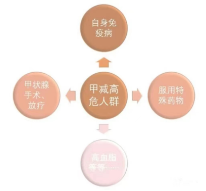 甲减是否找上你，身体早已给过你10个提示-西北工业大学医院